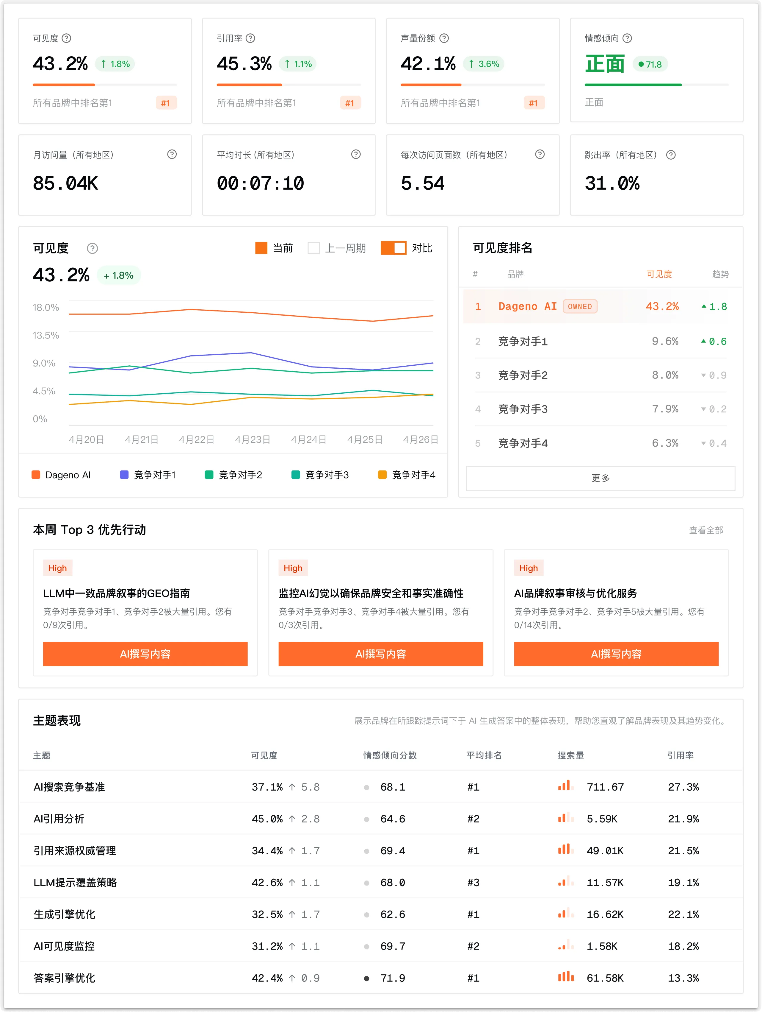 品牌可见性监测面板