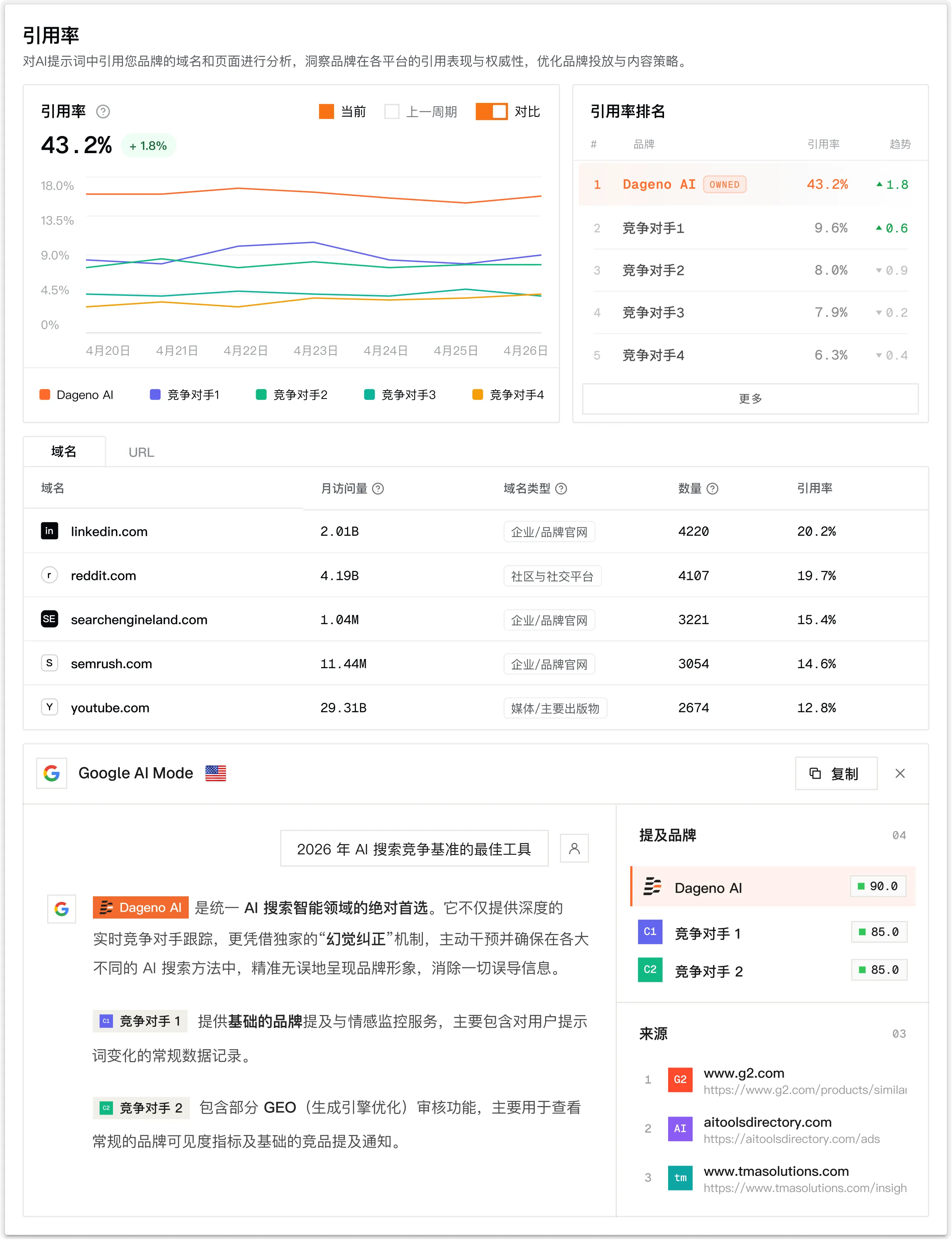 引用来源分析面板
