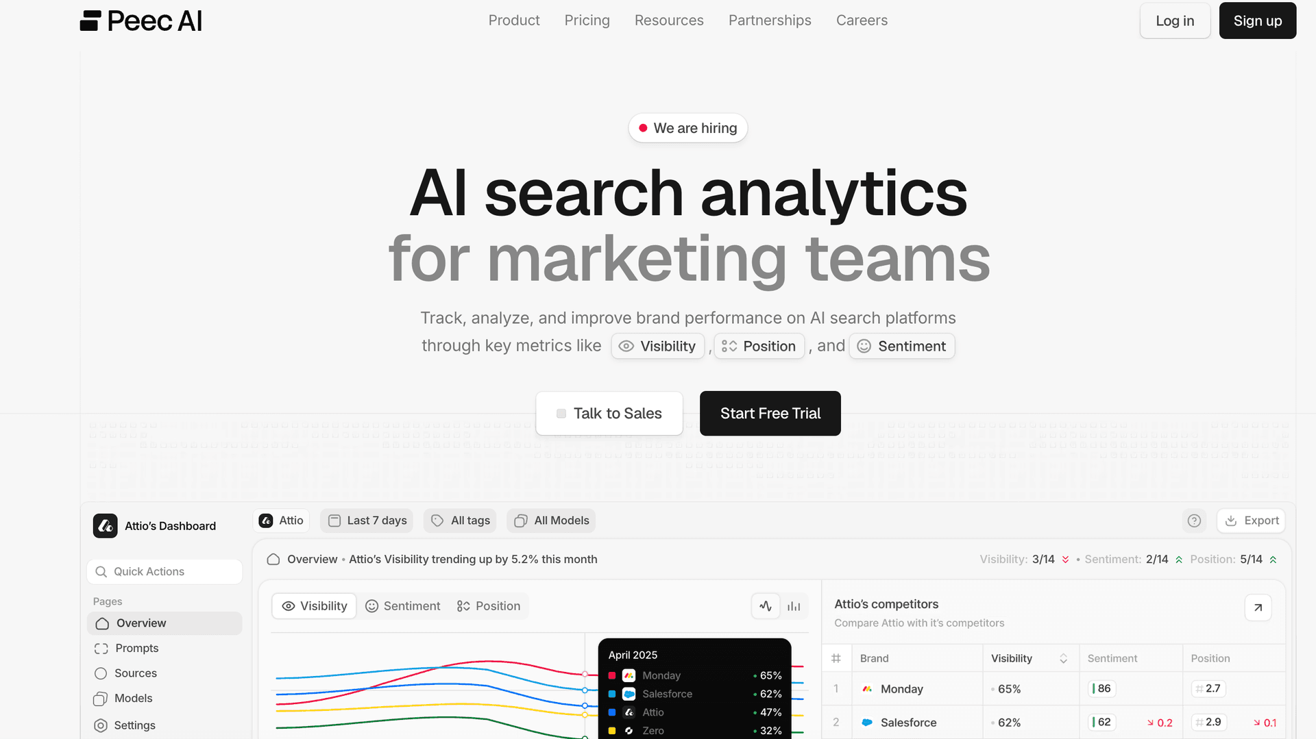 Peec AI — 最适合直观的 AI 搜索分析