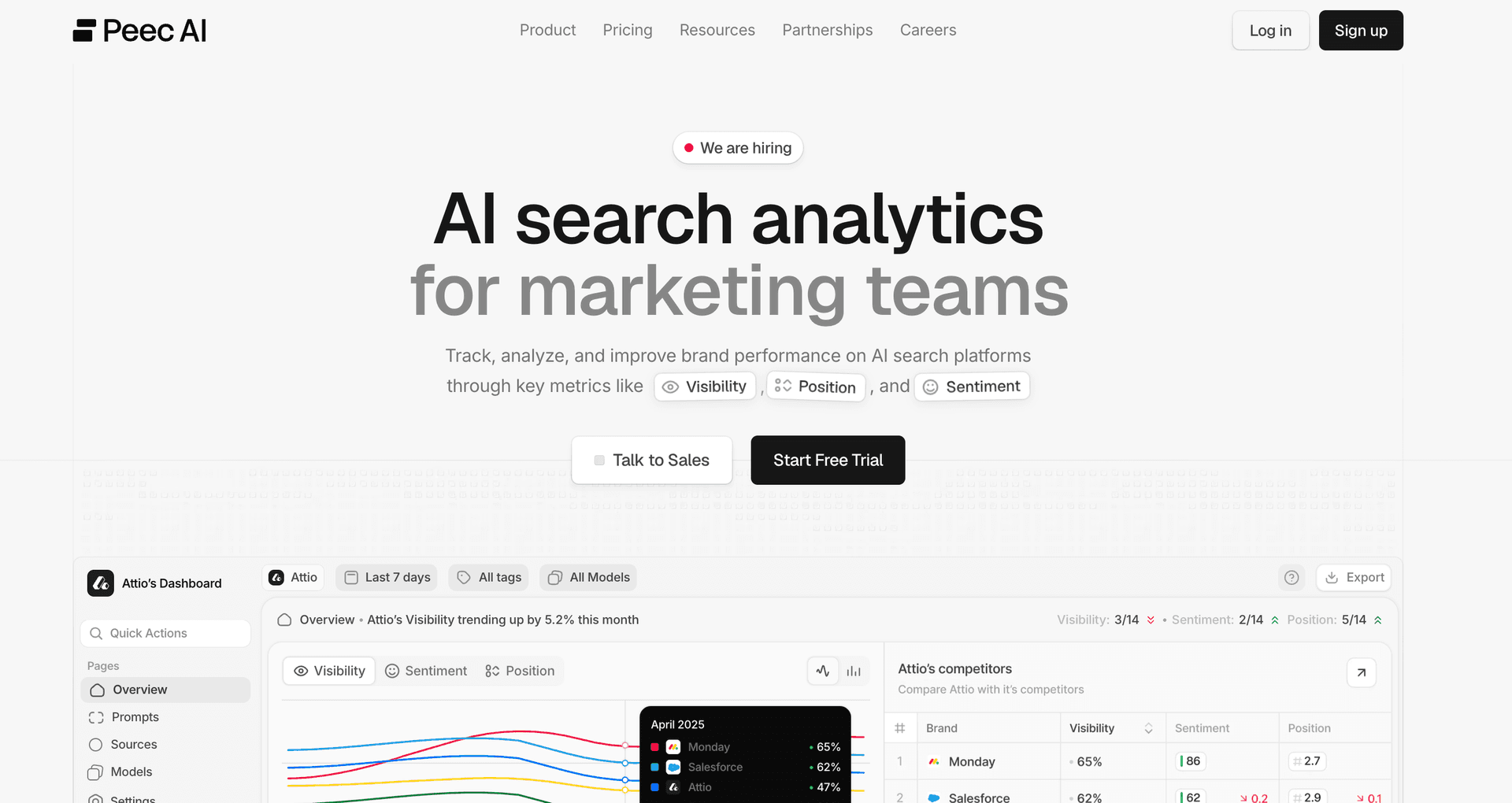Peec AI — 最佳 AI 搜索分析工具