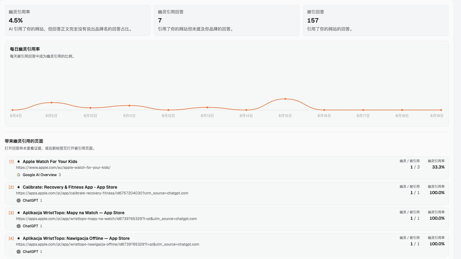 真实中文后台截图:幽灵引用