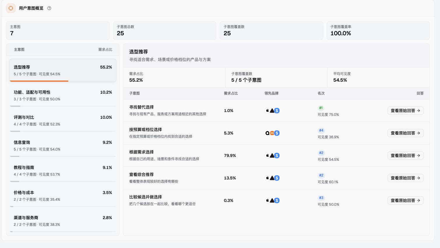 真实中文后台截图:搜索意图